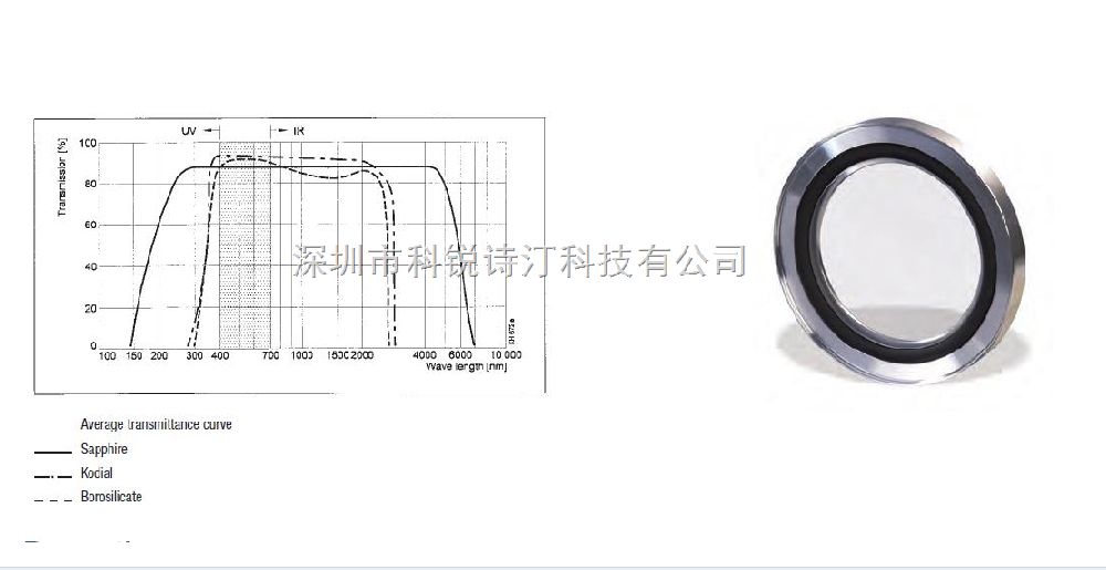 INFICON DN25-DN50ISO-KF觀察窗計